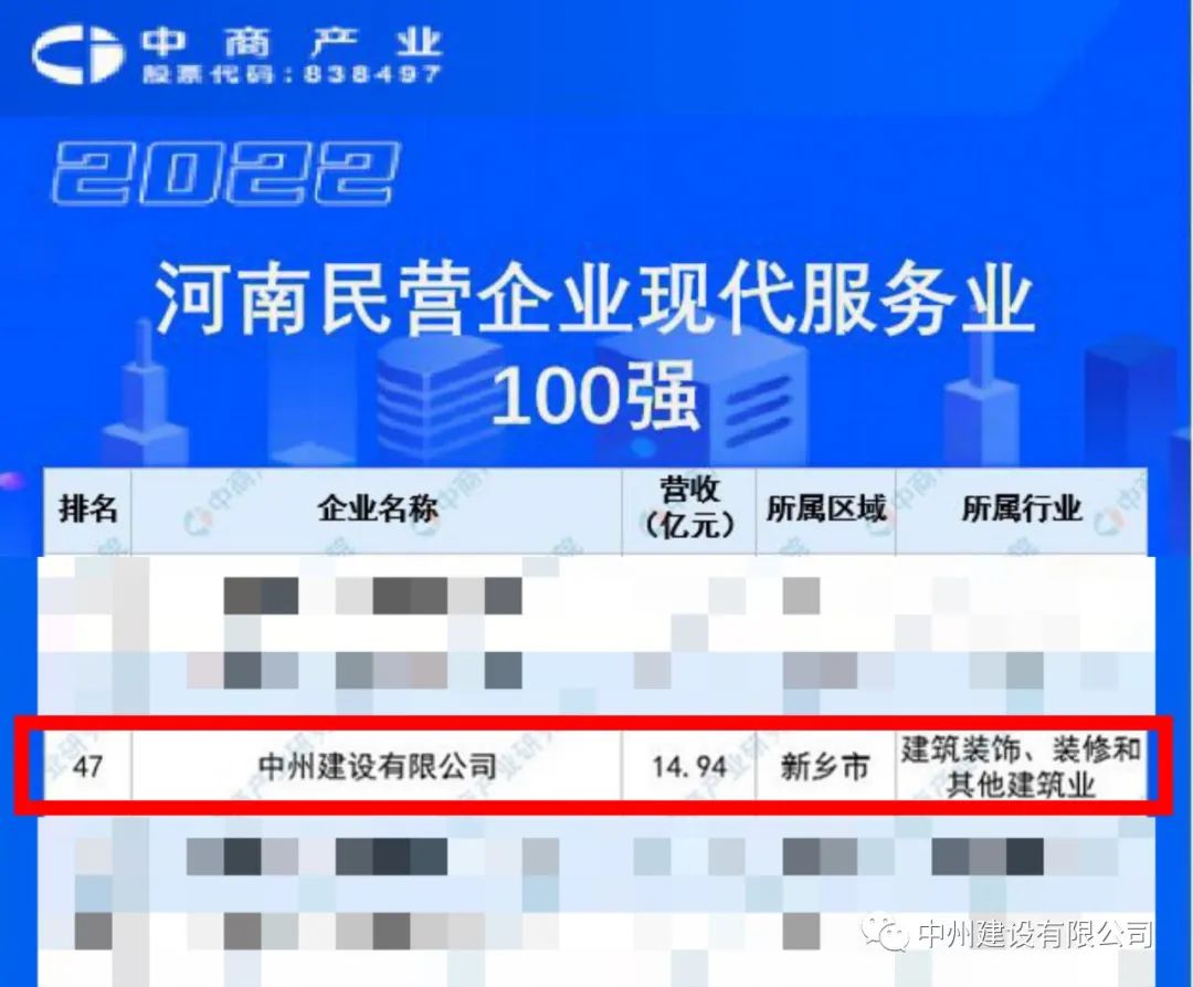 重磅！乐鱼官方网页版_乐鱼online(中国)
荣获河南民营企业现代服务业100强